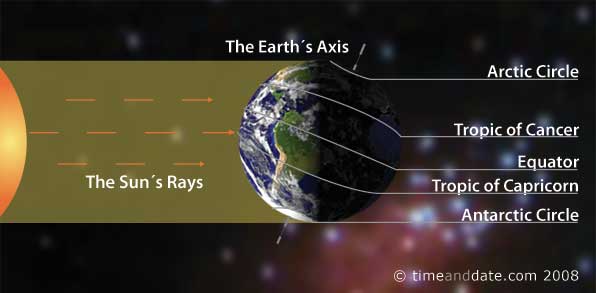 Solstice in December