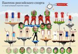 Пантеон российского спорта