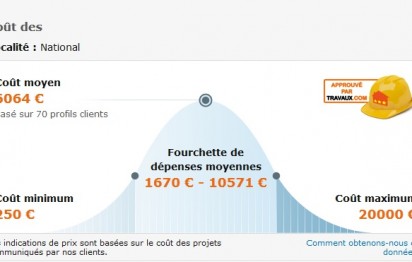 Guide des prix chauffage CMP