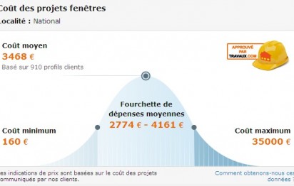 Guide des prix fenetres