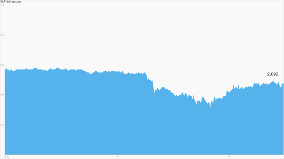 premarket stocks trading