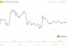 CoinDesk BPI price chart March 2-8 2015.