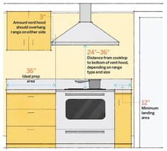 Illustration: Arthur Mount | thisoldhouse.com | from 64 Important Numbers Every Homeowner Should Know