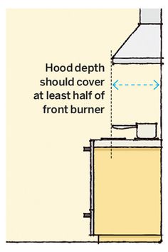 Illustration: Arthur Mount | thisoldhouse.com | from 64 Important Numbers Every Homeowner Should Know