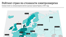 Рейтинг стран по стоимости электричества