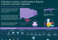Санкции в связи с событиями в Крыму и на юго-востоке Украины