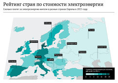 Рейтинг стран по ценам на электроэнергию – 2015