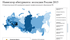 Навигатор абитуриента: колледжи России 2015