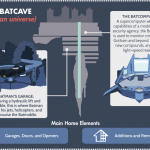 18 of the Best Homebases & Headquarters from Fiction