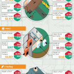 The True Cost of Home Improvement