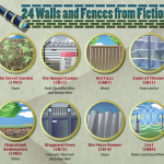 24 Famous Walls & Fences from Fiction