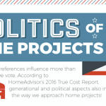 The Politics of Home Projects (Infographic)