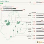 Real Estate Affordability in the East North Central