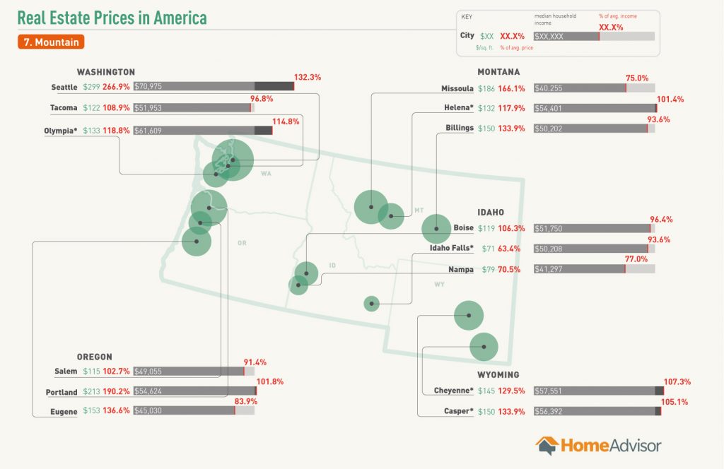 Mountain West Real Estate Prices