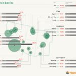 Real Estate Affordability in the Southwest Region