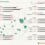 Real Estate Affordability in the Central East