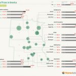 Real Estate Affordability in the West North Central