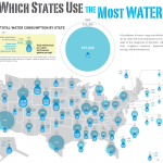 Which States Use the Most Water?