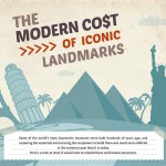 Modern cost of iconic landmarks