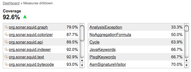Coverage Drilldown