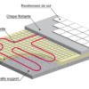 Plancher rayonnant électrique