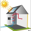 Le chauffe eau solaire : écologique et rentable