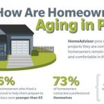 Aging in Place Statistics