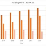 The 2017 Housing Market Forecast