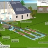 L’assainissement individuel (autonome) : comment ça marche ?