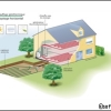 La géothermie : un système écologique qui chauffe l’hiver et rafraîchit l’été.