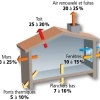 Schéma des déperditions thermiques ADEME