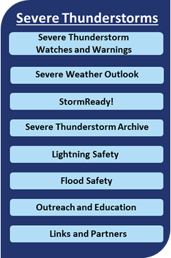 Severe Thunderstorm Safety Navigation bar, hover for links
