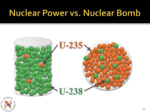 الفرق بين اليورانيوم قليل التخصيب وذو التخصيب العالي