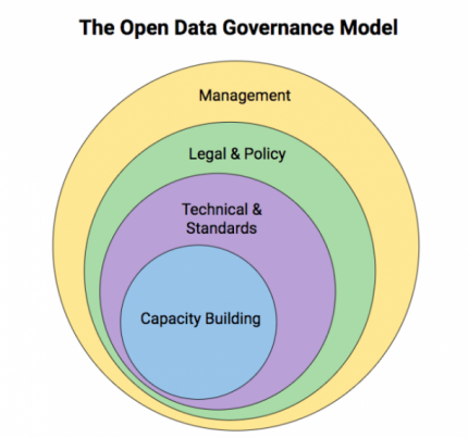 Ανοικτά δεδομένα και ανοιχτή διακυβέρνηση: αλληλεπίδραση ή αποσύνδεση;