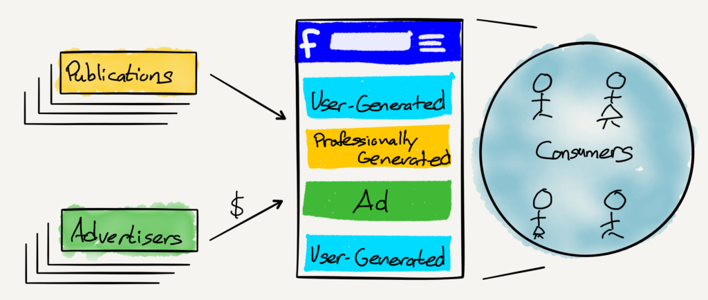 The three-way market of a Super-Aggregator