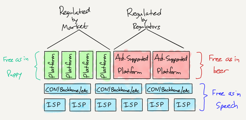 The regulatory framework for the Internet