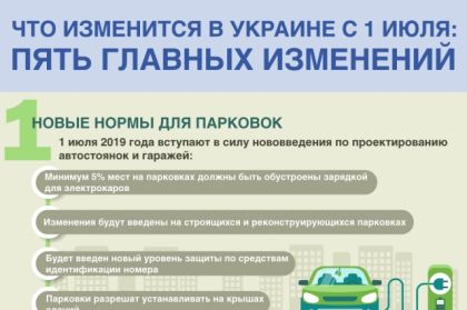 Что изменится в Украине с 1 июля: топ-5 главных событий в инфографике