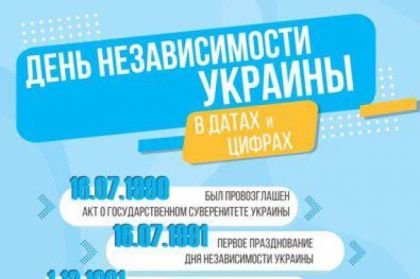 День Независимости - 2019: главный праздник страны в цифрах, датах и фактах