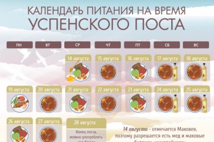 Успенский пост-2019: календарь питания на каждый день, что можно есть