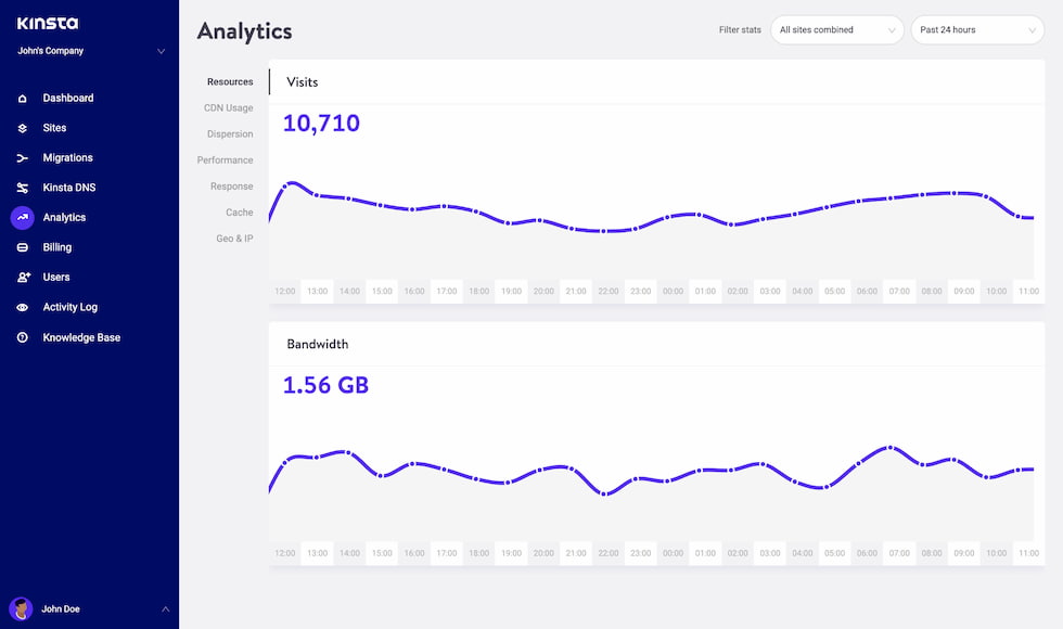 MyKinsta Analytics