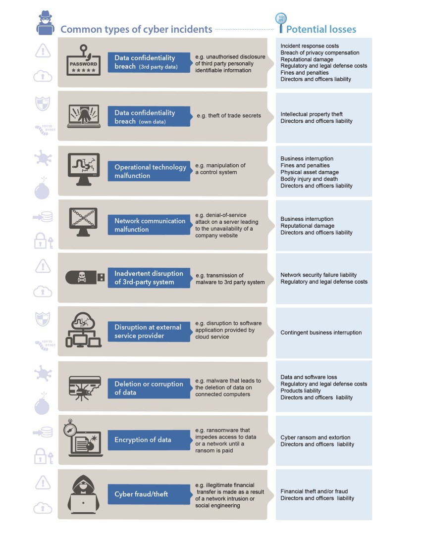 Cyber-Risk-Insurance-Common-Incidents