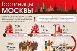 Все о строительстве гостиниц в Москве