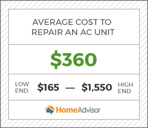 the average cost to repair an ac is $360. 