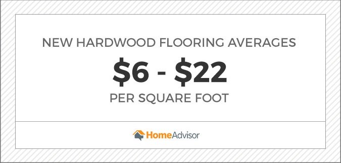 new hardwood flooring averages $6 to $22 per square foot