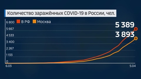 Оперштаб сообщил о новых регионах с коронавирусом и обновил статистику