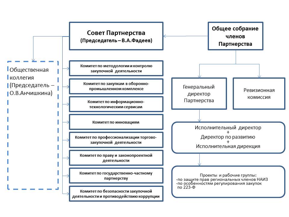 Structure NAIZ 2013-11-13.JPG