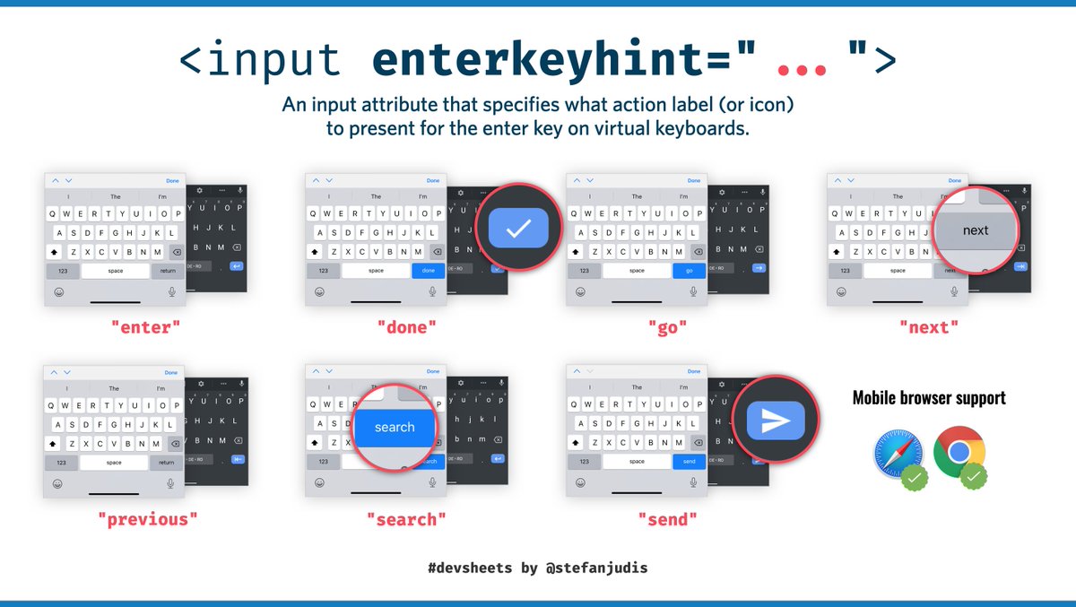 Explanation of what enterkeyhint on input elements does showing all the different labeled submit button for the values: enter, done, go, next, previous, search and send