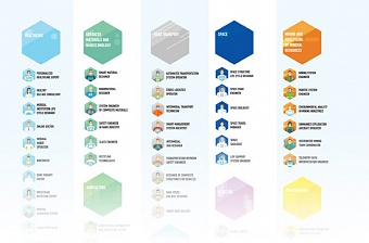 Atlas of Emerging Jobs