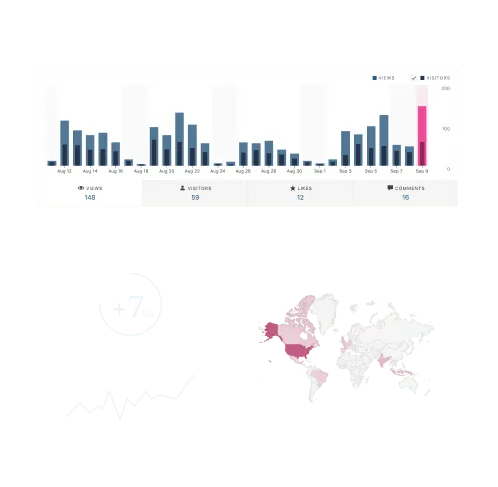 Bild av webbplatsstatistik och SEO-instrumentpanel