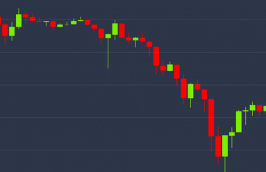 btc-chart-jun-15